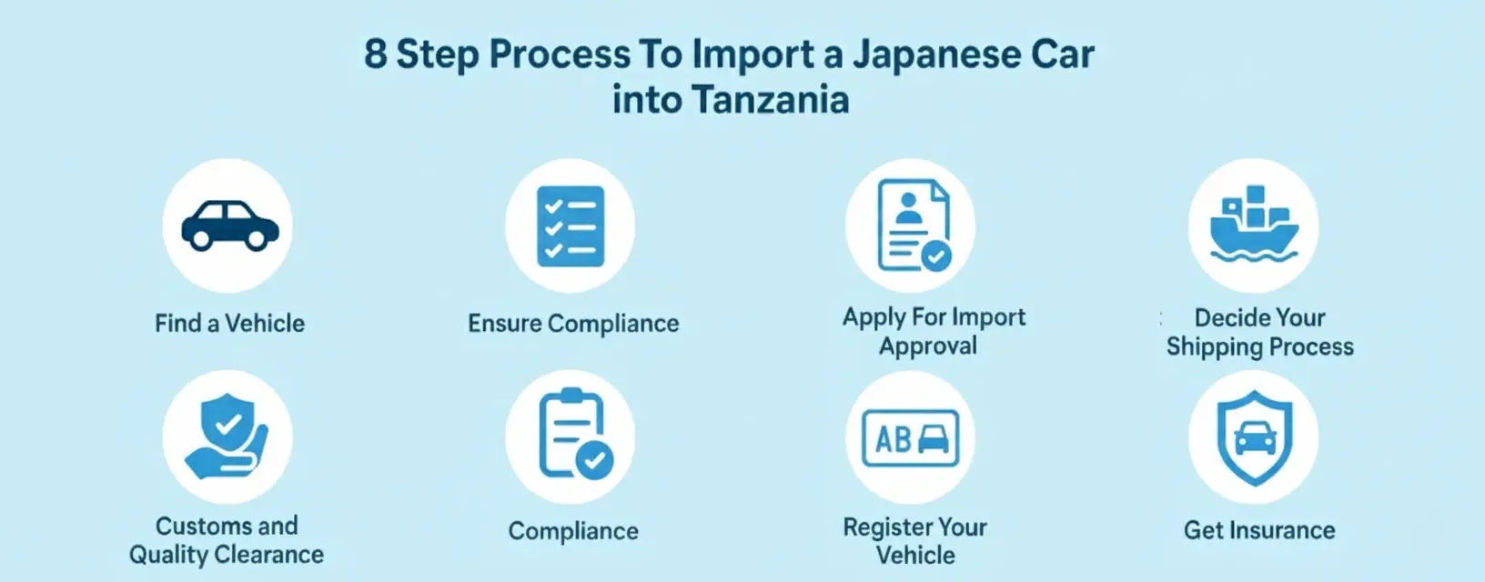 8 Step Process To Import a Japanese Car into Tanzania.